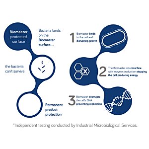 Additional Image 2 - a diagram of a diagram