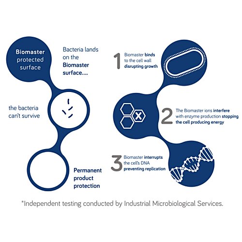 Additional Image 2 - a diagram of a diagram