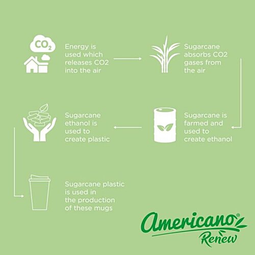 Additional Image 3 - a green background with white icons