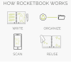 View Image 6 of 9 of Rocketbook Core Mini A6